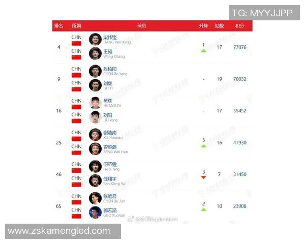 羽毛球速度排行榜揭晓北京羽毛球队荣登第一名引发关注 羽毛球速度排行榜揭晓北京羽毛球队荣登第一名引发关注